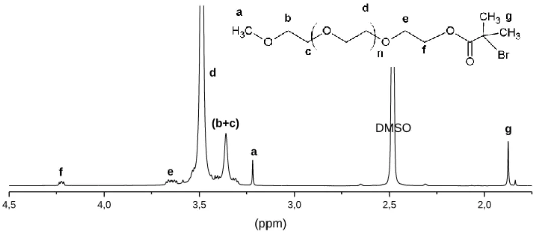 Figure II.7 : Spectre RMN  1 H du PEG-Br dans le DMSO-d 6 