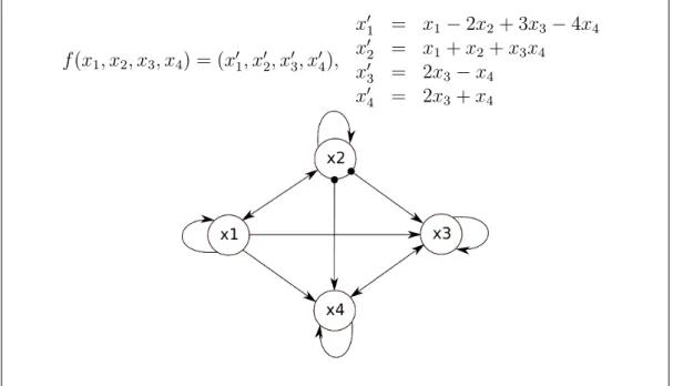 Figure 6.1 illustrates such a graph for the transformation f . Transitions (x 2 , x 3 ) and (x 2 , x 4 ) represent polynomial dependency transitions