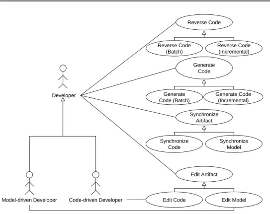 Figure 4.1: Use-cases of IDE for model/code edition and synchronization