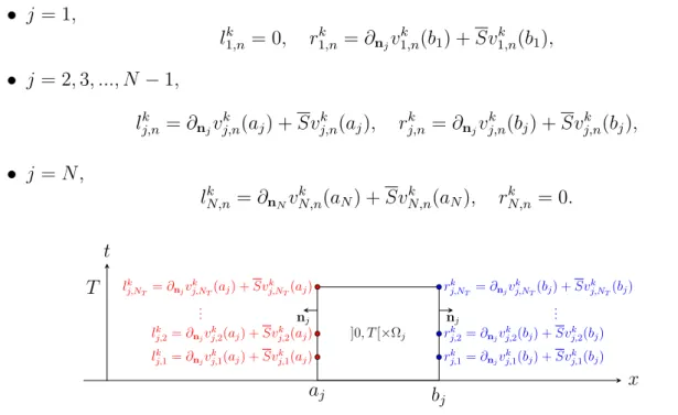 Figure 2.2: Illustration de la définition de l j,n k et r j,n k .