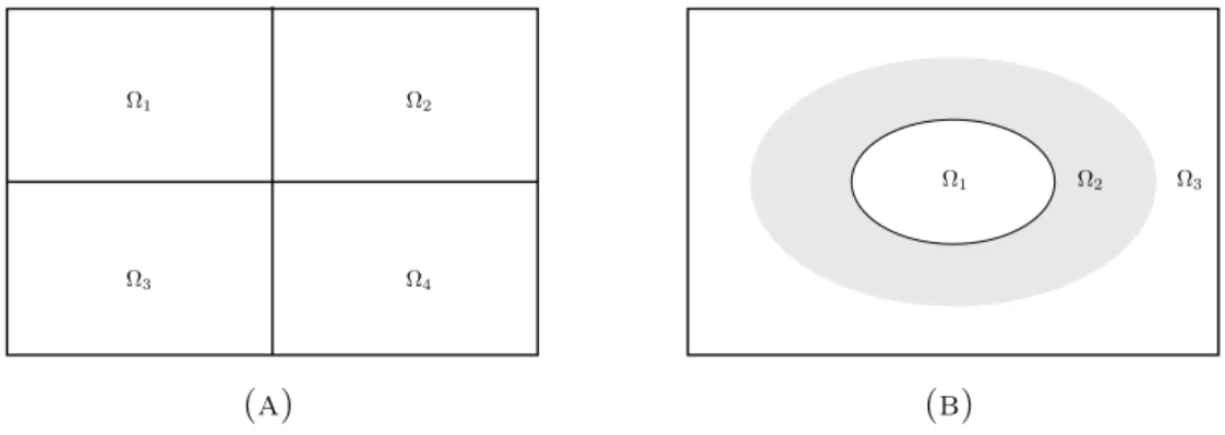 Figure 4.2: Deux autres façons de décomposition d’espace.
