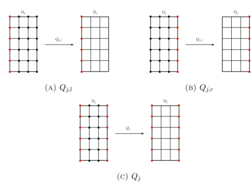 Figure 4.4: Les matrices des restriction.