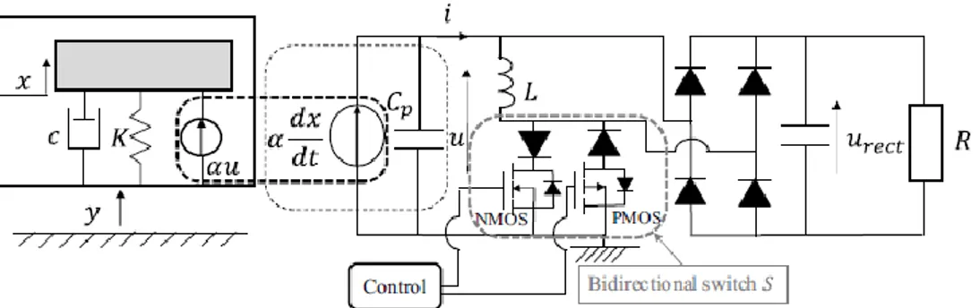 Figure I.20 : Circuit FT-SECE dédié à l’ajustement de fréquence de résonance proposé dans  [59]