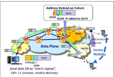 Figure 2.19: Mobile service under temporary disconnection and delivery of content.