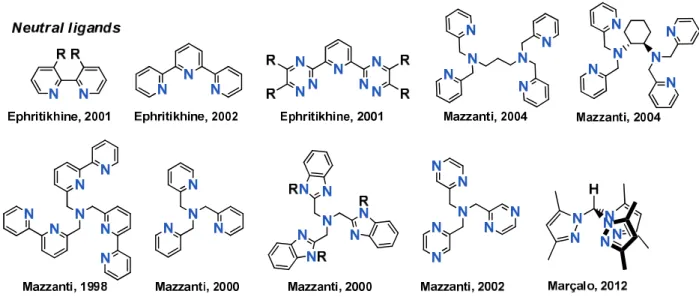 Figure I.7. Multidentate N-donor neutral ancillary ligands employed to support U(III) iodide