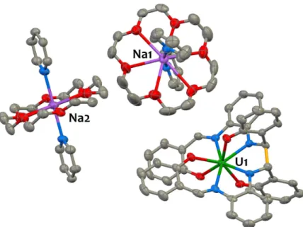 Figure II.17. Solid-state molecular structure of [Na(18c6)(py) 2 ] 2 [U(bis-salophen) 2 ] 7-18c6