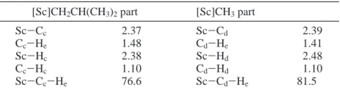 Table 1. Geometric Data for the Transition State 5 a [Sc]CH 2 CH(CH 3 ) 2 part [Sc]CH 3 part Sc - C c 2.37 Sc - C d 2.39 C c - H e 1.48 C d - H e 1.41 Sc-H c 2.38 Sc-H d 2.48 C c -H c 1.10 C d -H d 1.10 Sc-C c -H e 76.6 Sc-C d -H e 81.5