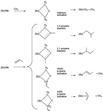 Figure 5. Optimized geometries (distances in Å) of the transition state (left) for allylic propene activation with Cp 2 ScCH 3 and the corresponding π-allyl complex (right)