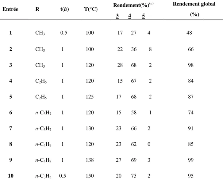 Tableau  3 :  Optimisation  de  la  condensation  du  5-amino-3-phénylpyrazole  1  sur  la  4-hydroxy-6- 4-hydroxy-6-méthylpyran-2-one 2 sous irradiation micro-onde 