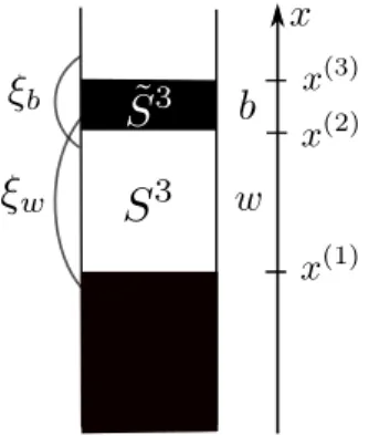 Figure 2.3: The M5 charge corresponding to a white (black) strip is obtained by integrating the four-form flux over a four-cycle obtained by fibering the S 3 ( ˜S 3 ) over the curve ξ w (ξ b ) whose end points lie in a region where the S 3 ( ˜S 3 ) shrinks