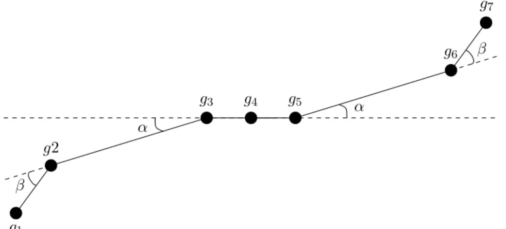 Figure 4.2: The parameterization for planar symmetric configurations with seven centers As one changes these angles (α, β) ∈ [0, 2π] × [0, π], the bubble equations (4.6)  deter-mining the inter-center distances are modified, and have to be solved again to 
