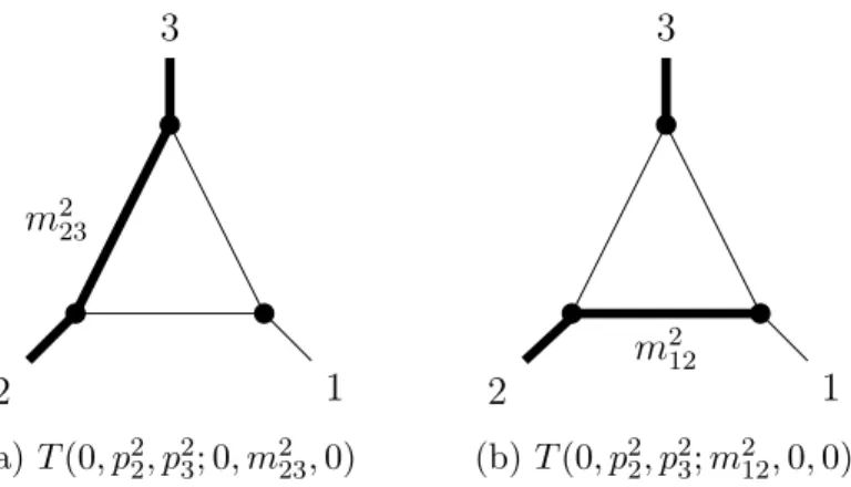 Table 1.2: Symbol alphabet of the triangles with two external massive legs, fig. 1.3.