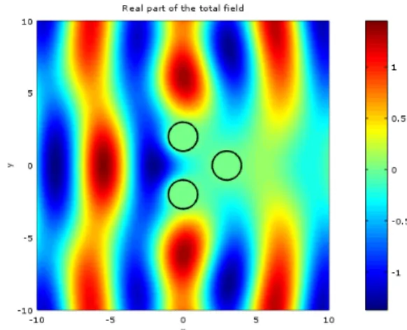 Figure 1.1 – La partie r´ eelle de E h 1 et de E h pour la diffusion par trois obstacles circu- circu-laires