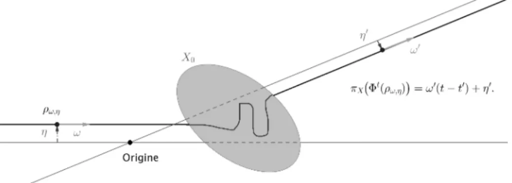 Figure 1.2 – La relation de diffusion κ.