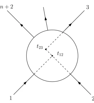 Figure 1.1: Space-time diagram of a two-to-n scattering process