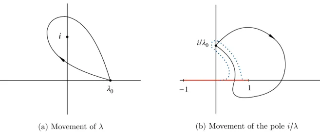 Figure 1.8: (a) When λ is analytically continued around a branch point, the energy flips its sign.