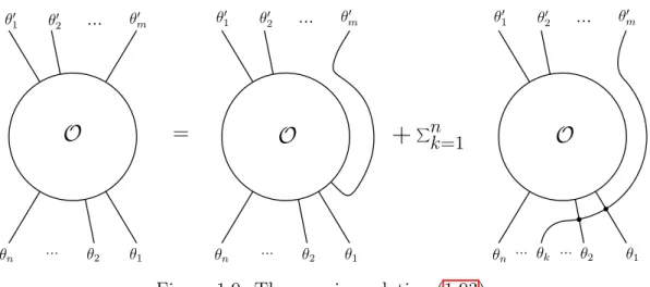 Figure 1.9: The crossing relation (1.93).