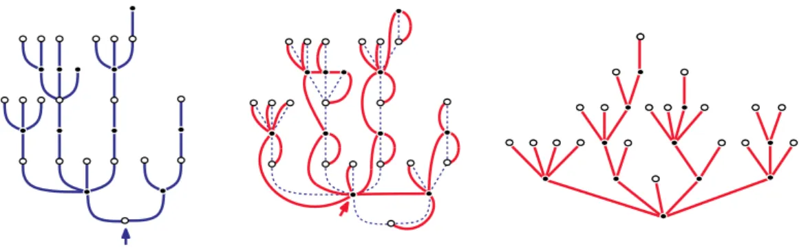 Figure II.4 – Illustration of the Janson &amp; Stefánsson transformation.