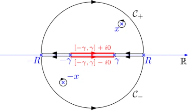 Figure II.5 – Deformation of the contour of integration of the function F (y) = y 2 −x 1 2