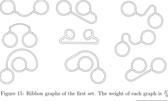 Figure 16: Ribbon graphs of the second set. The weight of each graph is N 9 2 .