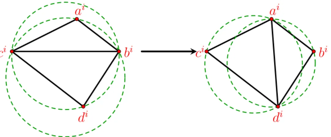 Figure 30: Effect of a flip at one step of the Lawson Flip Algorithm. The illegal edge is flipped.