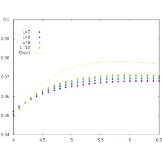 Figure 3.28: The critical exponent ∆ r/2,j from equation (3.79) plotted vs k, using the values r = 2.5 and j = 0