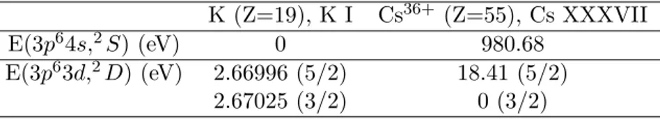 Table 2.2: Illustration of energy ordering in neutral atom and highly charged ion. Levels energies are output values from NIST atomic database
