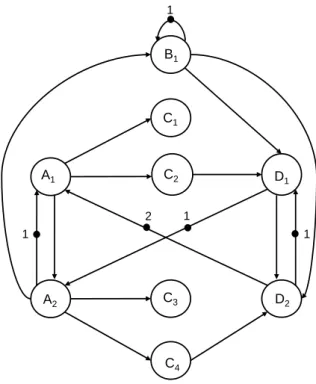 Figure 3.2: Equivalent HSDF graph for the SDF graph shown in figure 2.6b. The notation 