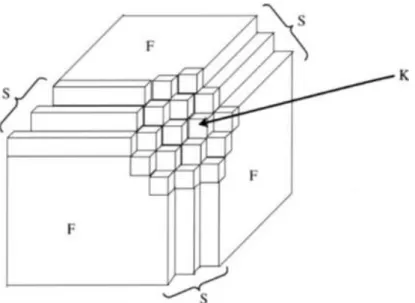 Figure II.9: Cristal hypothétique définissant les trois types de faces cristallines. 