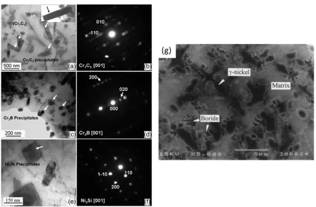 Figure 16 : Clichés MET d’un alliage Colmonoy88, (a) aiguilles du carbure Cr 7 C 3 , (b) diffraction associée, axe de zone (ZA)  [001] de Cr 7 C 3  (c) précipités sphériques de Cr 2 B, (d) diffraction associée, axe de zone [001] de Cr 2 B  (e) précipités c