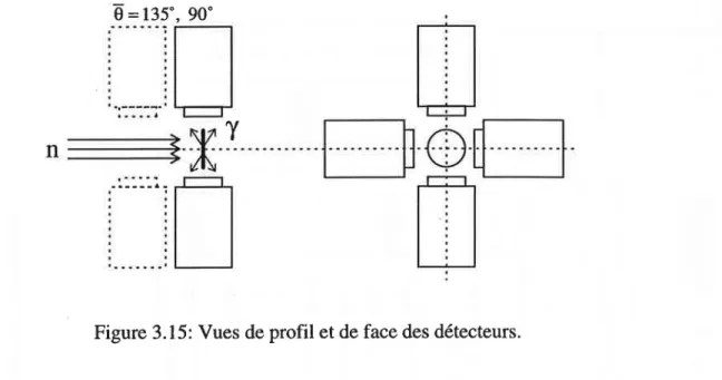 Figure  3.15: Vues  de  profil  et de face des détecteurs.