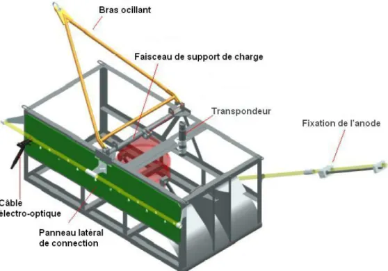 Fig. II.19 – Schéma descriptif des éléments constituant la boîte de jonction. 