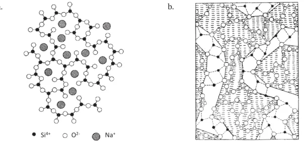 Figure 1.2 : Représentation de la structure des verres SiO 2 –Na 2 O selon les modèles (a) aléatoire continu proposé par  Zachariasen et Warren (1932 ; 1941) et (b) aléatoire modifié proposé par Greaves (1985) (les atomes noirs représentent 