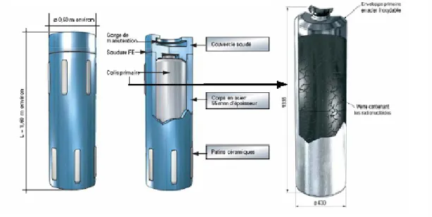 Figure I -  3 : colis de verre dans son conteneur en acier inoxydable et surconteneur en acier au carbone