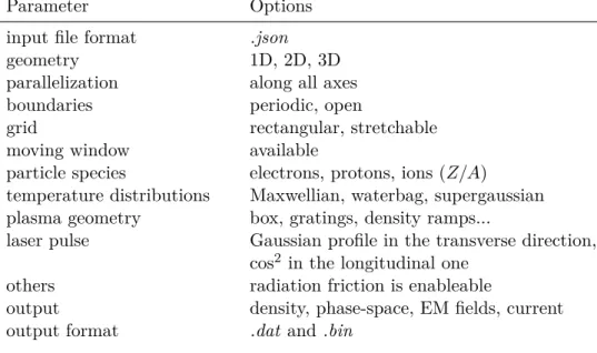 Table 2.3: Main features of the PICCANTE code.
