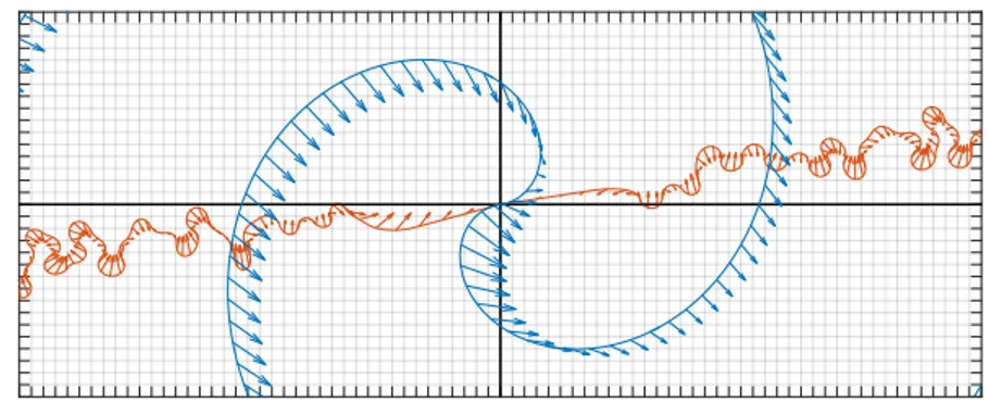 Fig. 3.7 shows the effects of low-pass filtering on one shot of the spiral (in blue) and the radial-initialized SPARKLING (in orange) trajectories