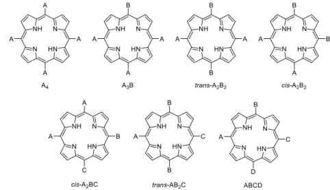 Fig. I-3 Representation of the seven categories of meso-substituted porphyrins 