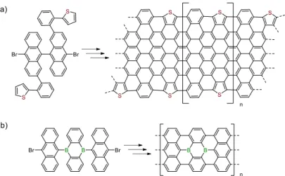 Fig. I-42 Structures a) sulphur doped-; 212  and b) boron-doped GNRs 213,214  synthetised on Au (111)