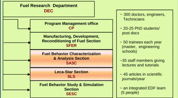 Fig. 2:  The CEA Fuel Research Department 