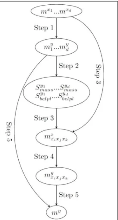 Figure 1 - Illustration of Algorithm 1 
