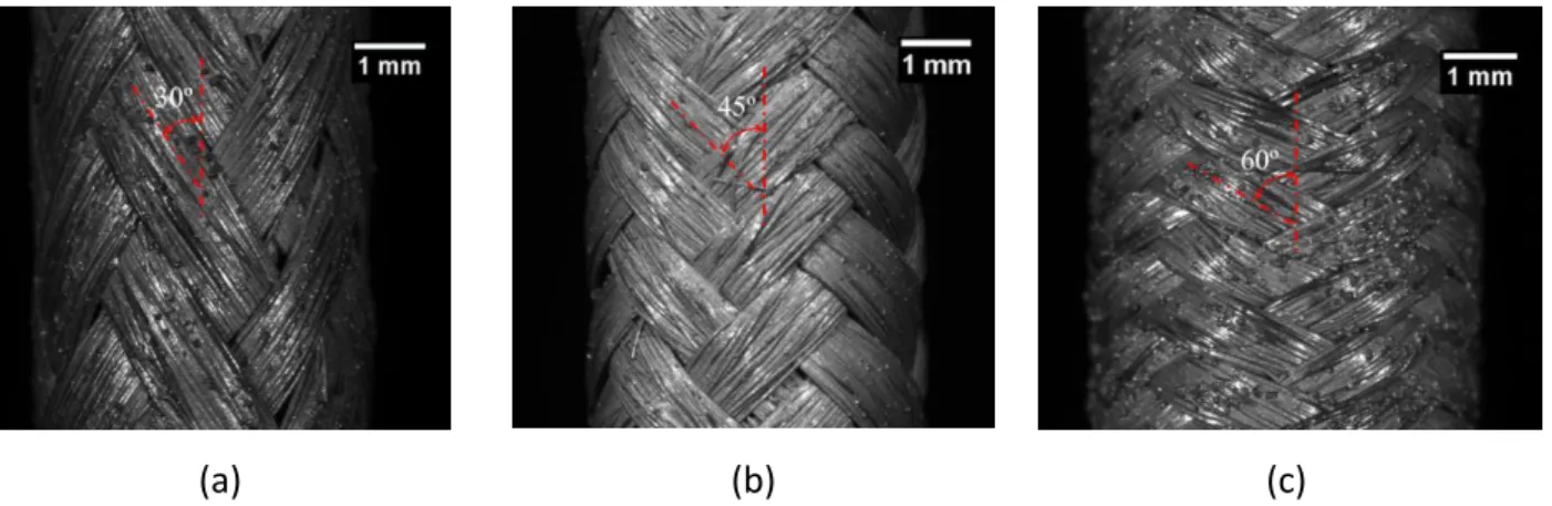 Figure 1. Optical images of the tube surfaces with different braiding angles: (a) 30°, (b) 45°, (c)  60°