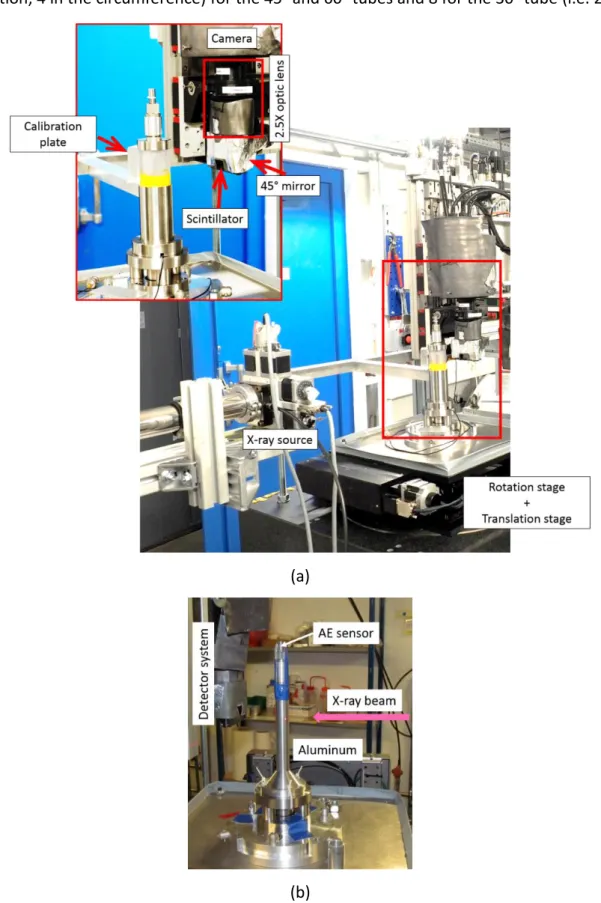 Figure 3. (a) In situ µCT setup at SOLEIL synchrotron (PSICHE beamline) used for the second series  of tests, with the zoomed-in image showing the upper part with a polycarbonate window