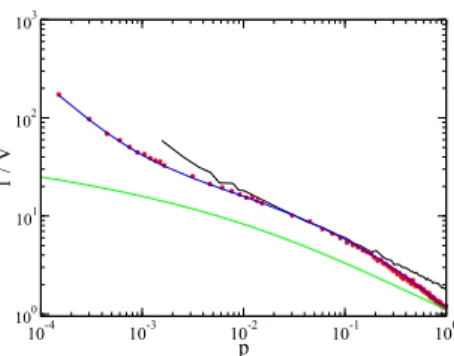 Figure 4: Propagation of a ballistic front in the SIS case ( R 0 = 3, p = 0 . 01, N = 100) shown in the usual space-time representation where the y-axis represents the time (in arbitrary units) and where the x-axis represents the index of cities.
