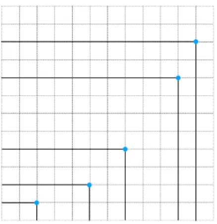 Figure 1. An instance of a two-dimensional record pattern on a square sample of size L = M = 12, with N = 5 records at positions (11,10), (10,8), (7,4), (5,2) and (2,1), and landing position K = 2.