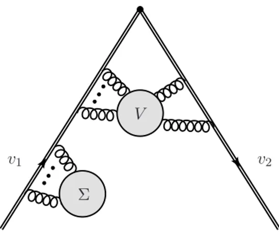 Figure 2. The cusped Wilson loop as a heavy quark transition amplitude. Double line represents a heavy quark propagator, V and Σ denote vertex and self-energy corrections, respectively.