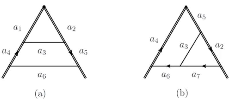 Figure 7. Two-loop integral families. Double and solid lines with index a i stand for eikonal and scalar propagators, respectively, raised to power a i .