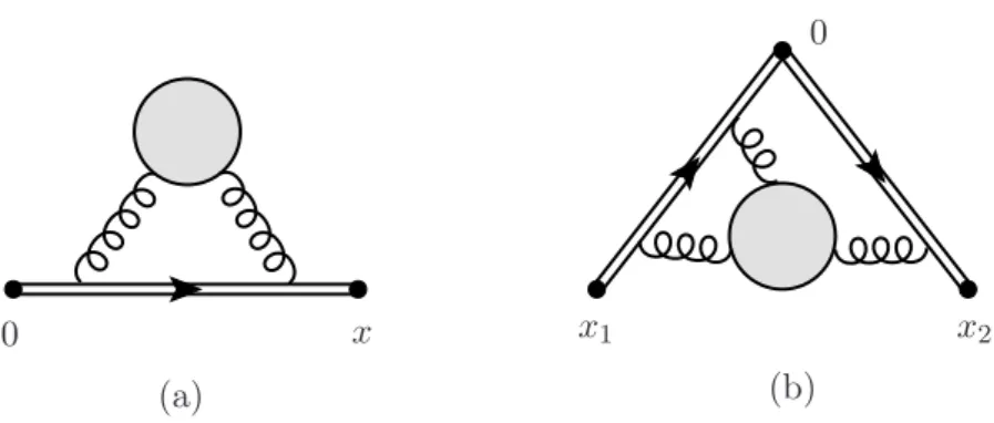 Figure 12. Correlation functions of two HQET fields (a) and of two HQET fields and the current (b).