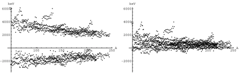 Figure 10: Same as Fig. 9, but for SD p in the proton direction.