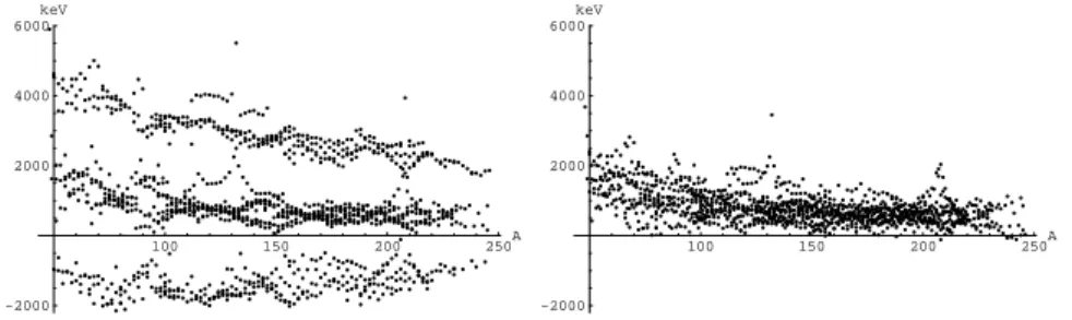 Figure 12: Same as Fig. 9, but for SD s in the direction where A is constant.