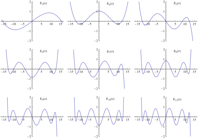 FIG. 1: Graphs of the first cumulants of the current E k in the weakly asymmetric scaling limit, obtained by taking the successive derivatives in µ of the generating function (9) at µ = 0